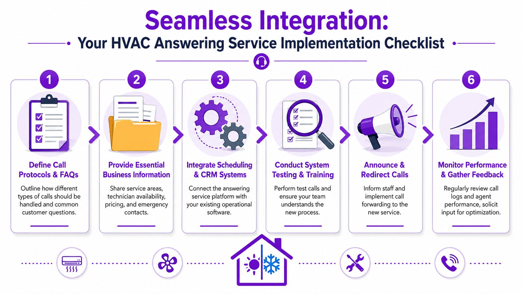 A six-step checklist infographic for implementing an HVAC answering service to improve customer support operations.