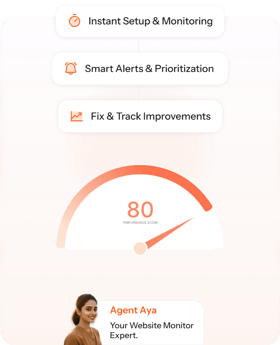 website monitoring agent