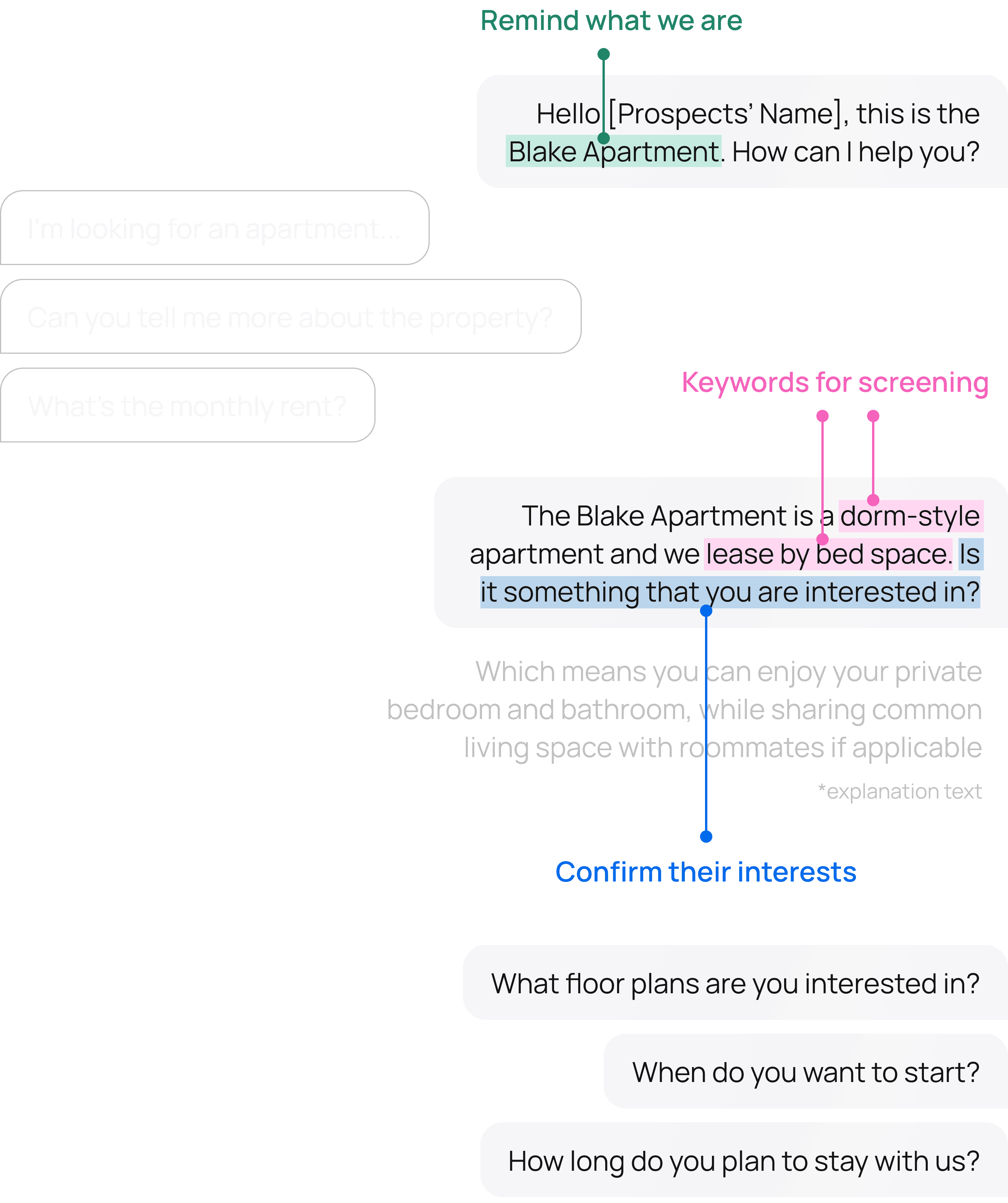Ecosystem Map