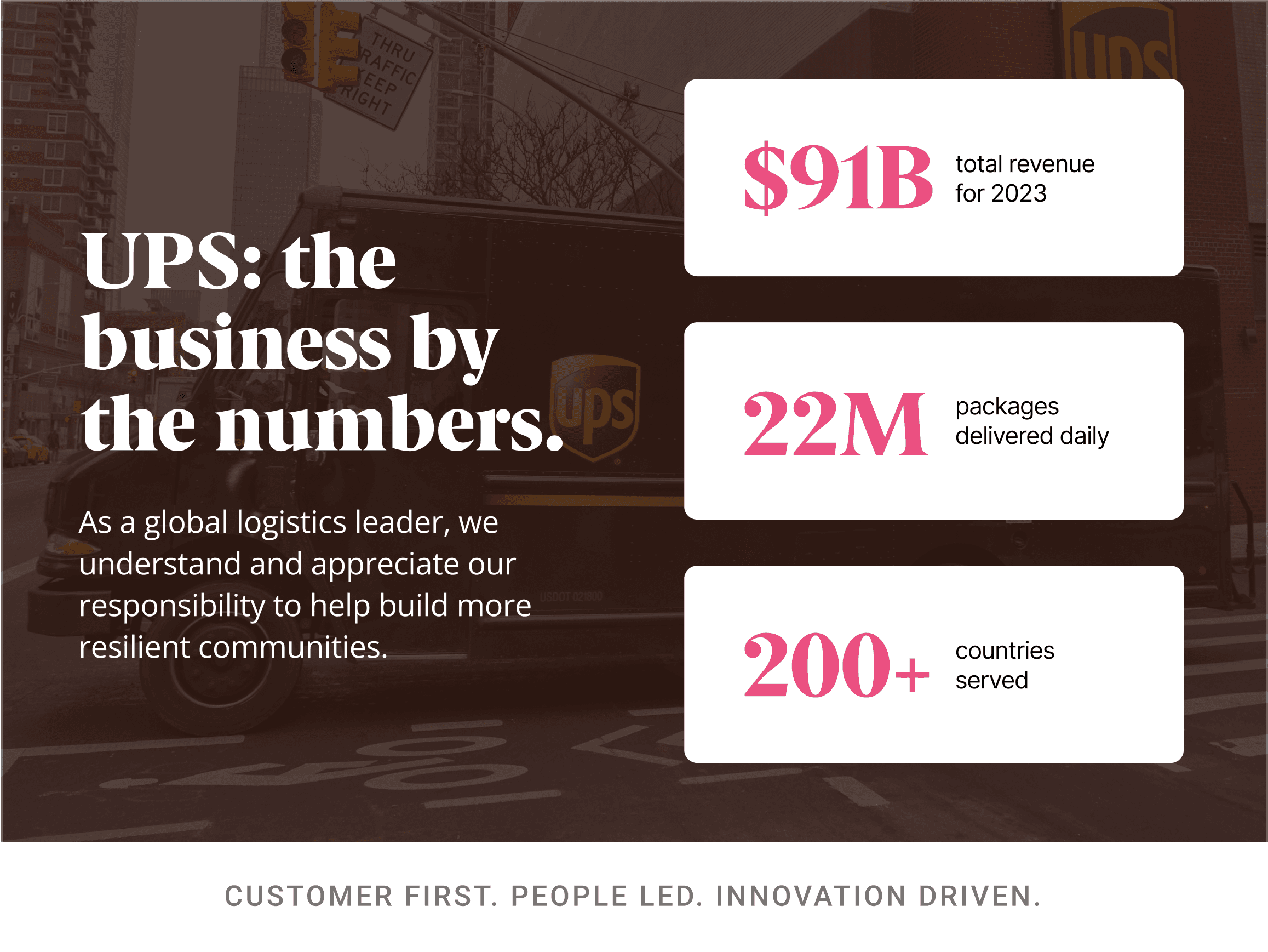 United Parcel Service business by the numbers