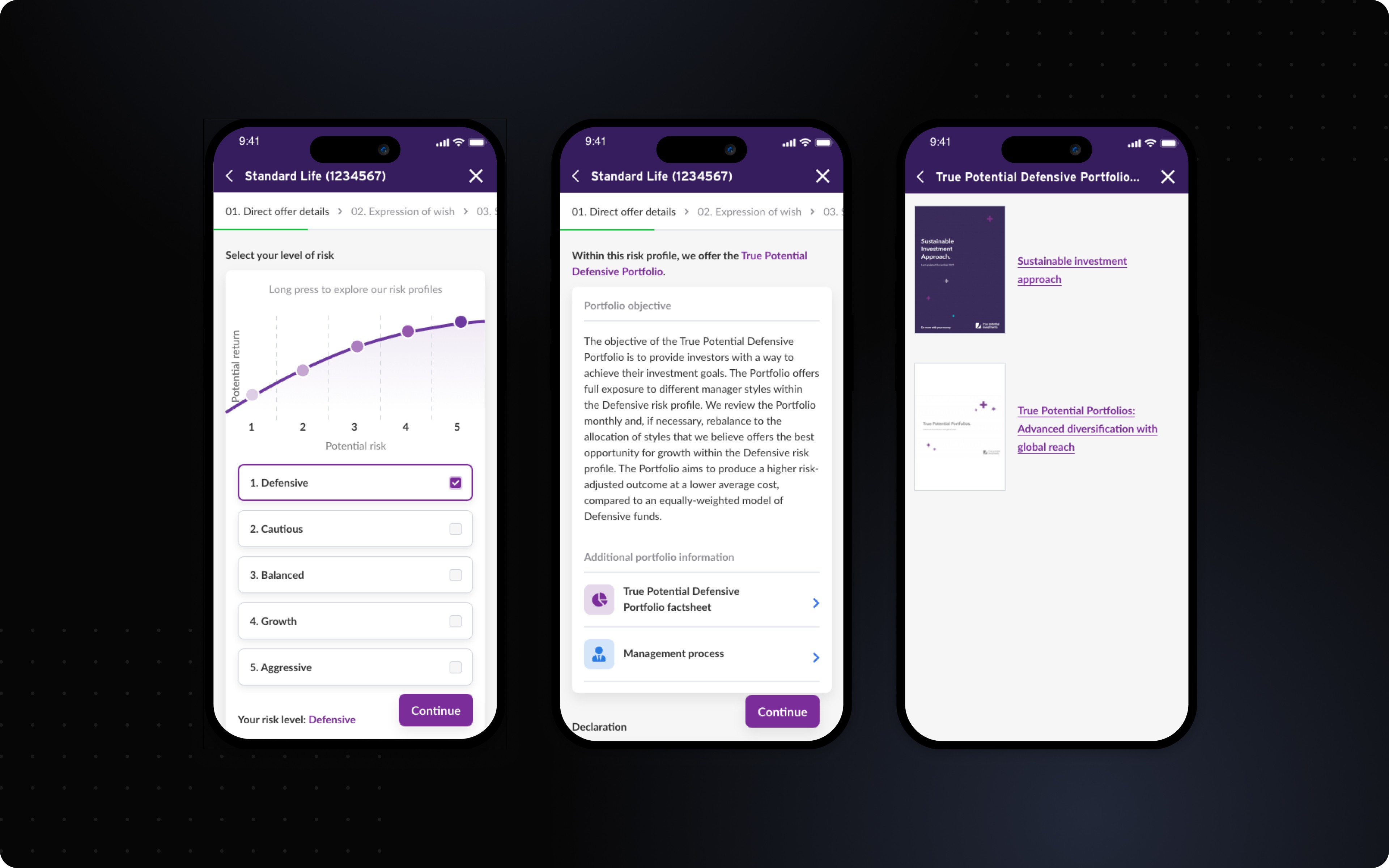 A process flow of Indigo AI for an account manager