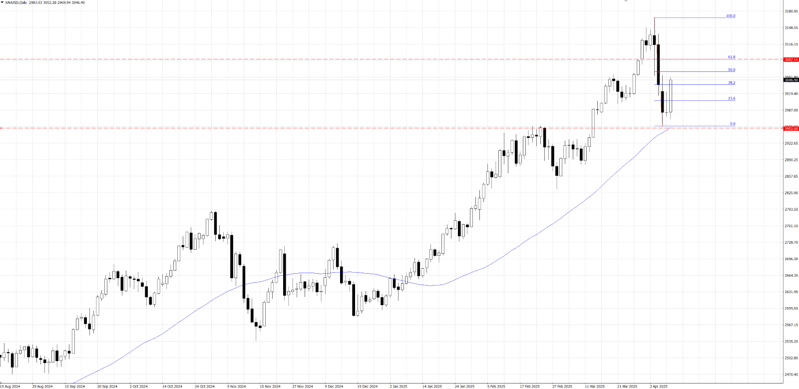 图表

AI 生成的内容可能不正确。, 图片