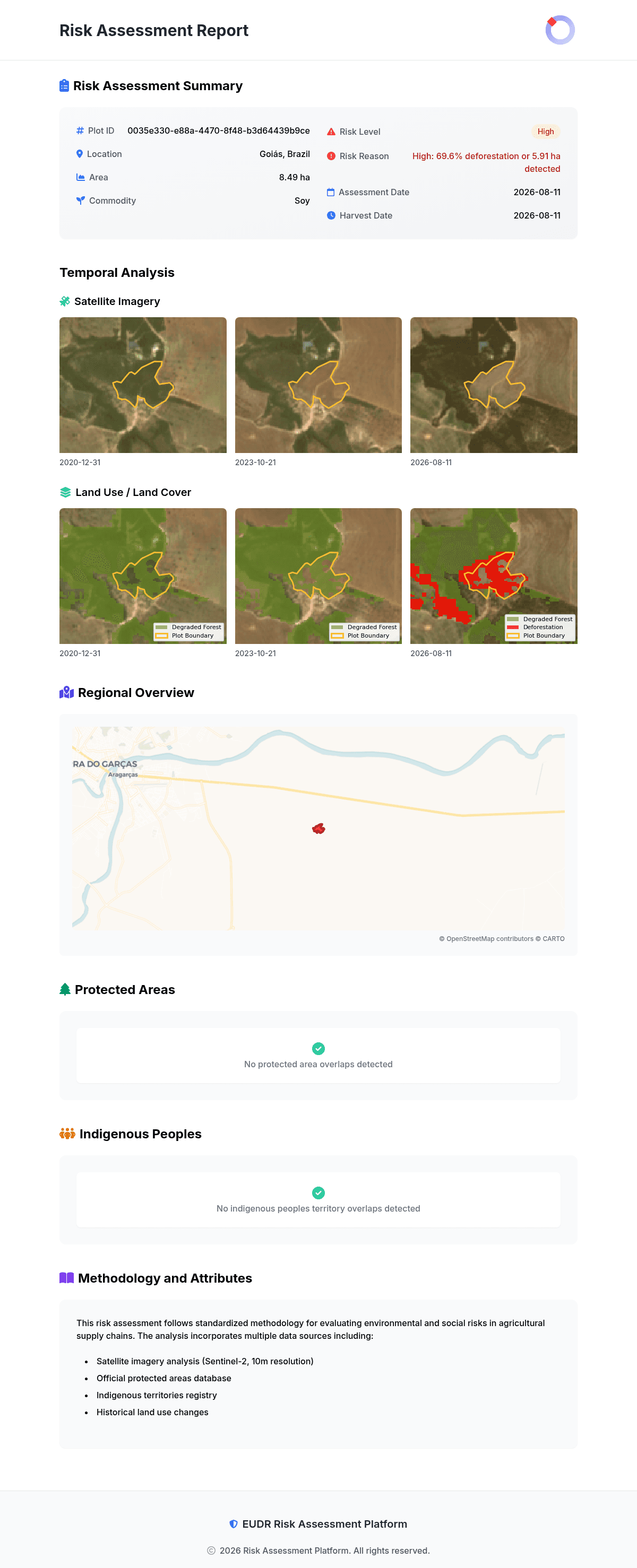 Generated EUDR report showing high deforestation exposure for a supplier plot