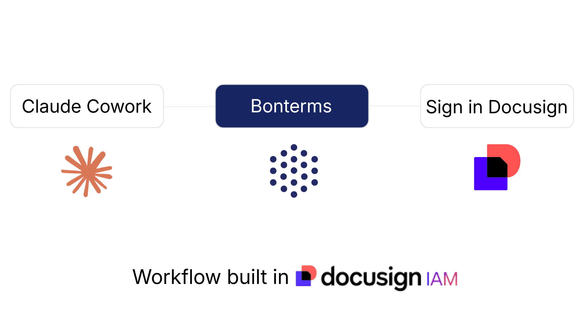 Claude Bonterms Docusign