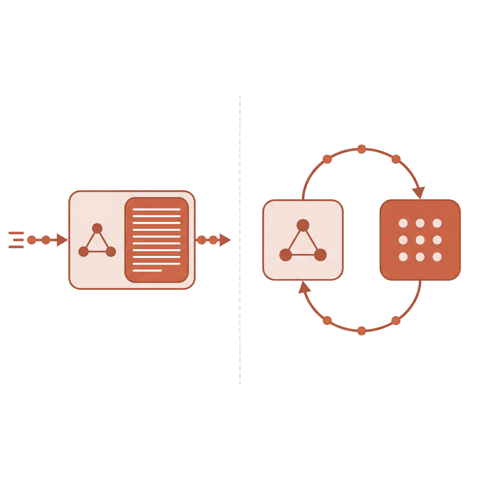 Split diagram comparing context-loaded AI system versus external retrieval loop architecture