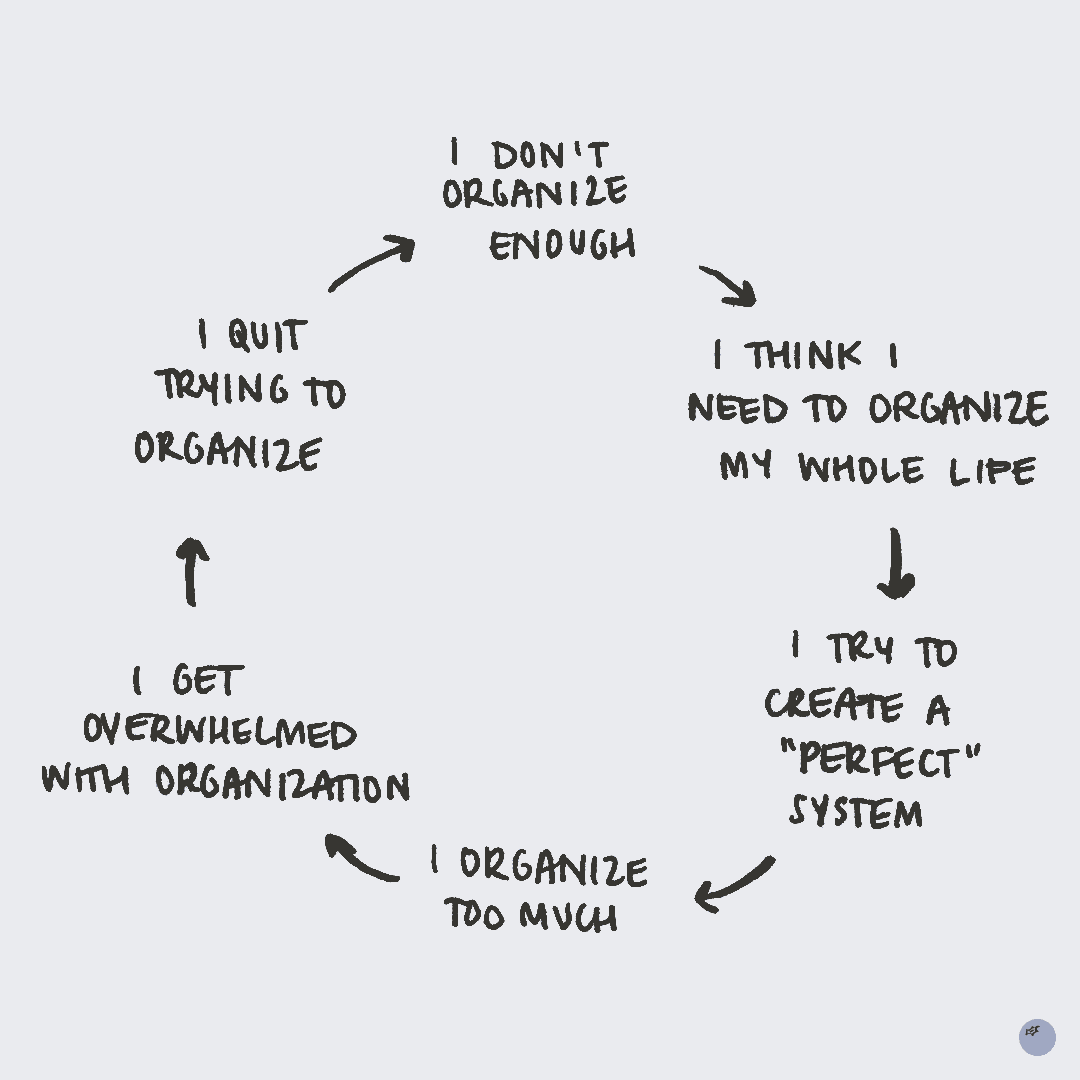 i don’t organize enough → i think i need to organize my whole life → i try to create the “perfect“ organization system → i organize too much → i get overwhelmed with organization → i quit trying to organize