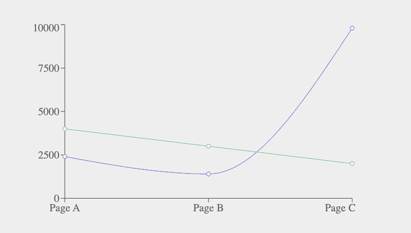 react line graph visualization