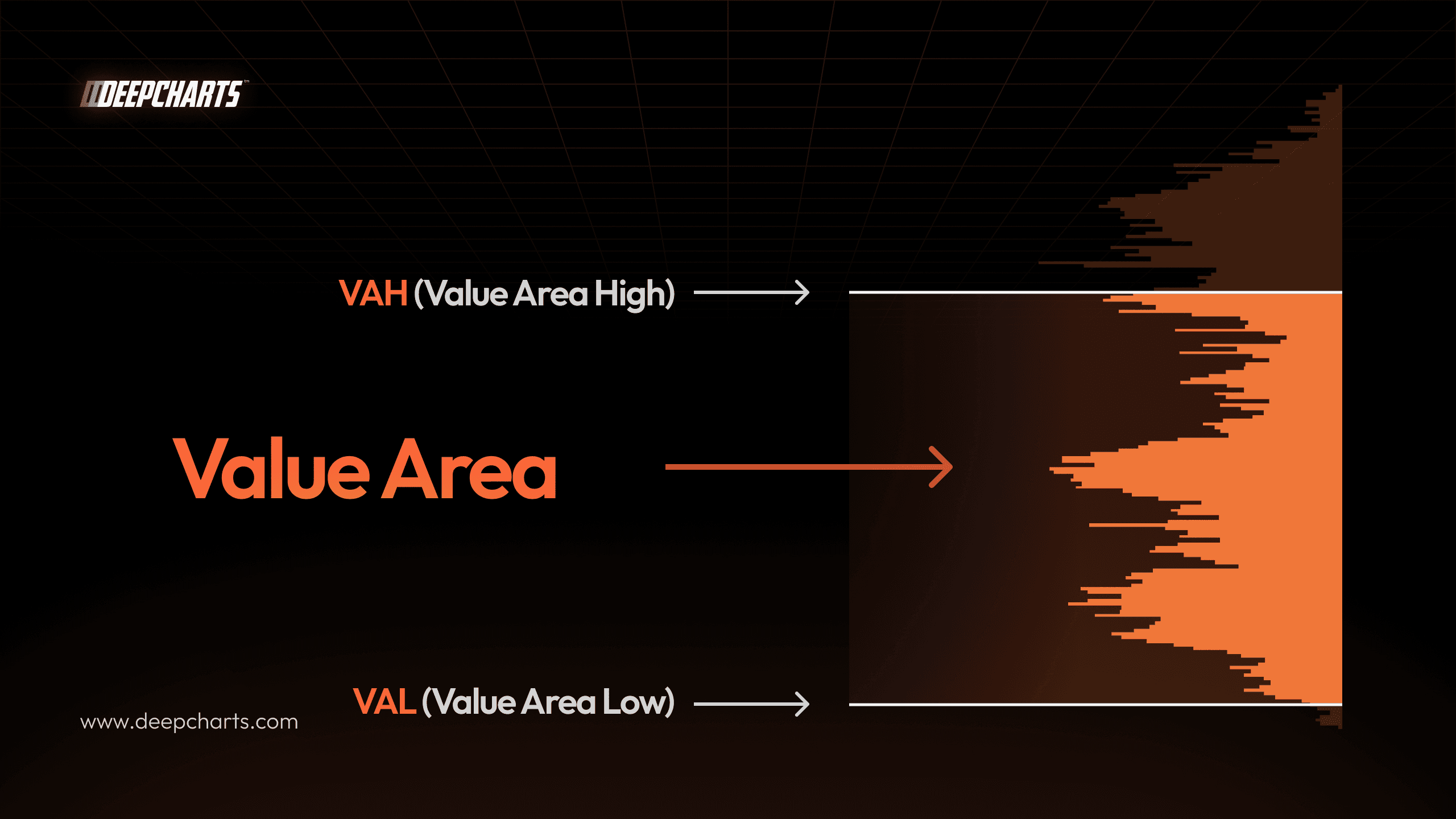 Value Area. VAH, VAL. Volume Profile
