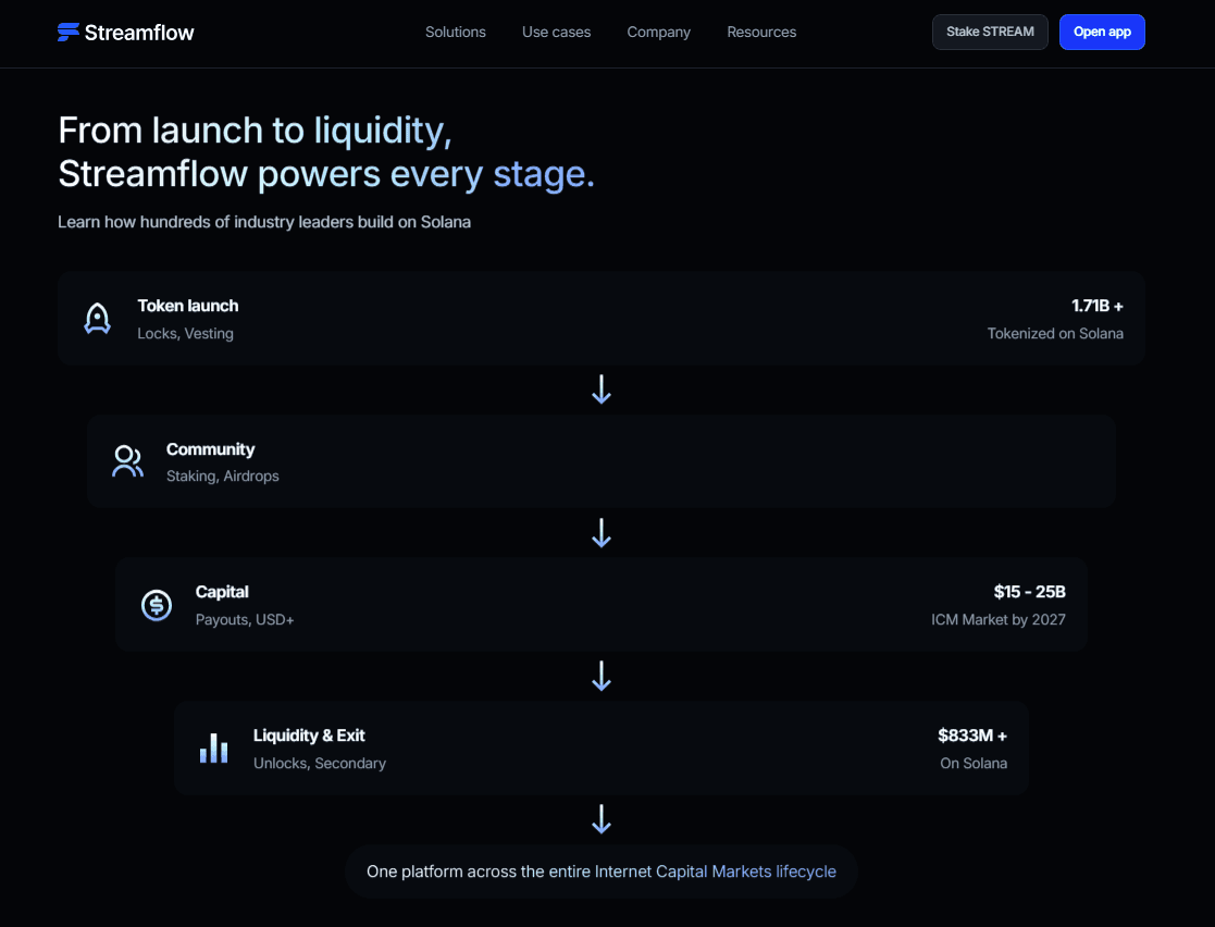 Streamflow Business