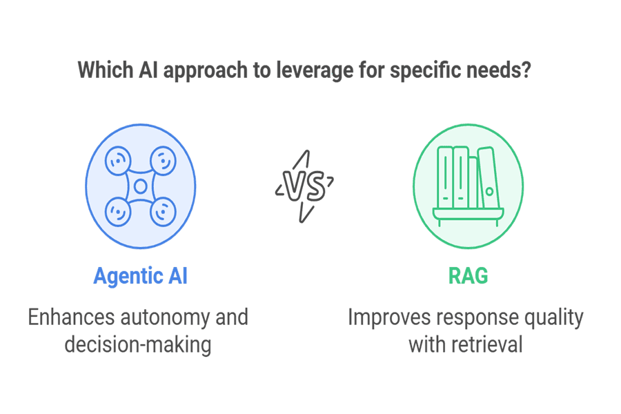 Agentic RAG vs Traditional RAG: Complete Guide