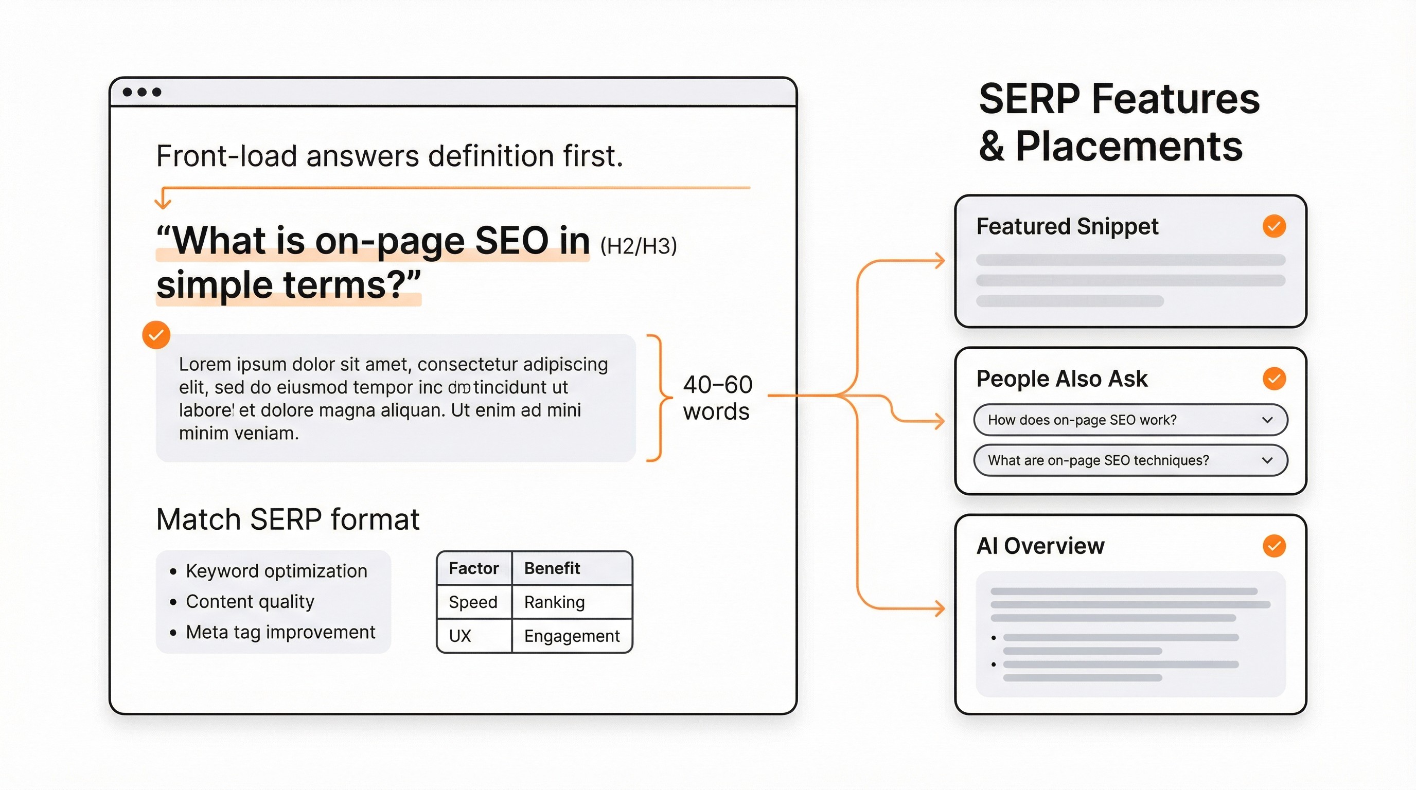 Structuring Pages for Featured Snippets and AI Overviews