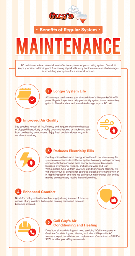 hvac infographic