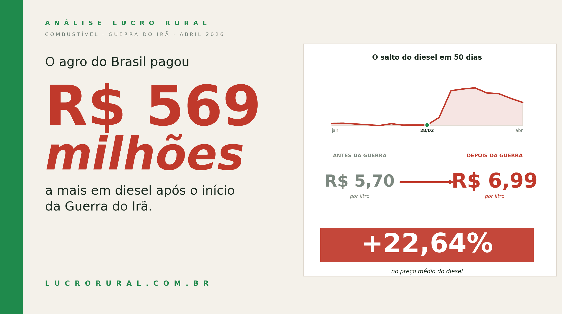 guerra no irã causa prejuizo no agro