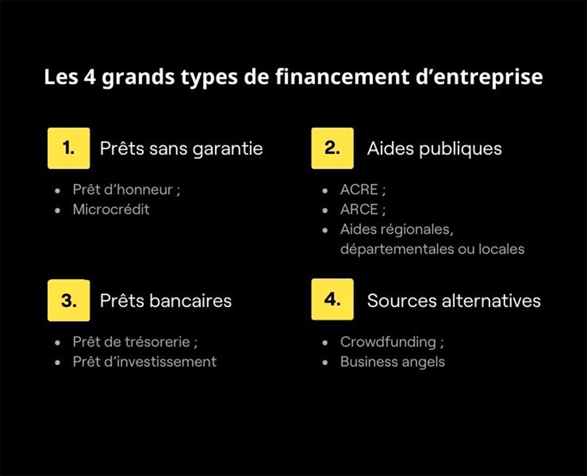 types de financements entreprise