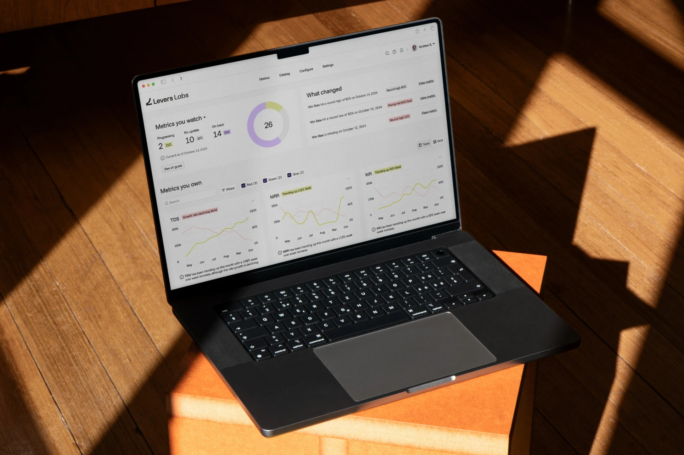 Levers Labs analytics dashboard on a laptop