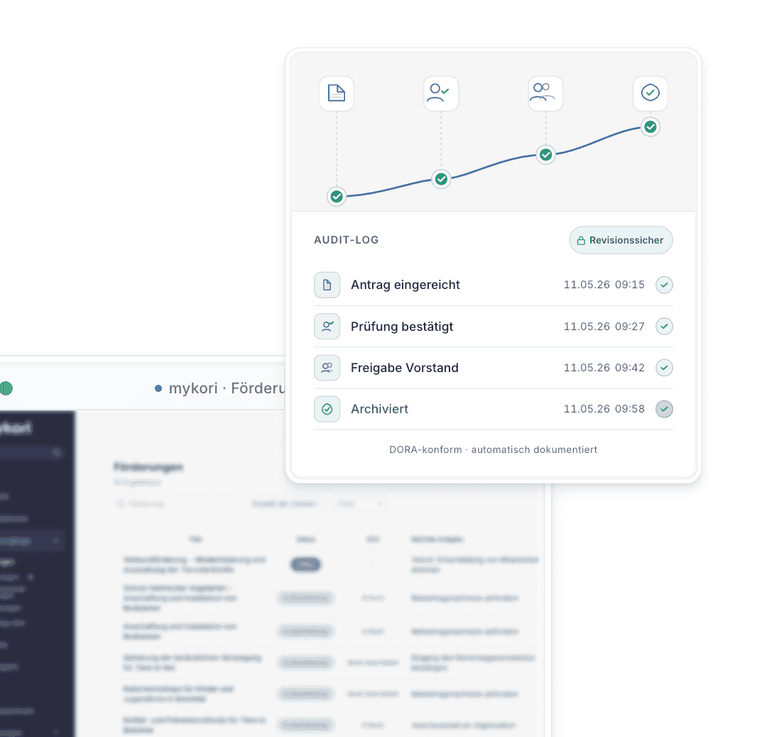 mykori Revisionssicherheit – automatische Dokumentation aller Förderentscheidungen für die Bankrevision
