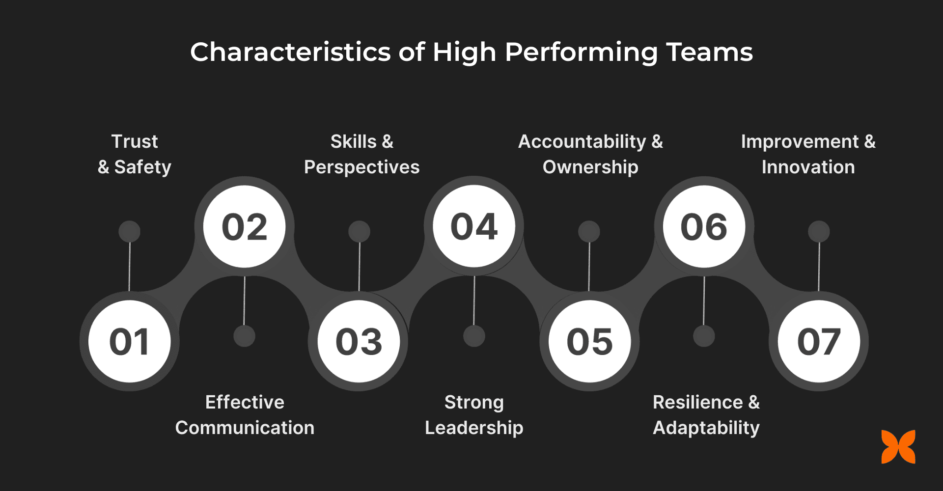 Key Characteristics of High-Performing Teams