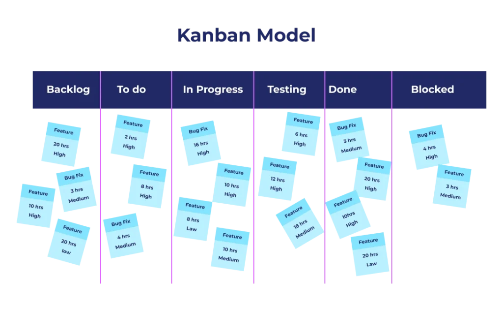 kanban_model