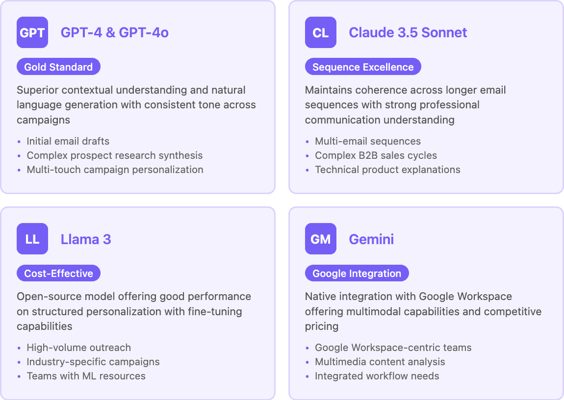 AI Email Personalization