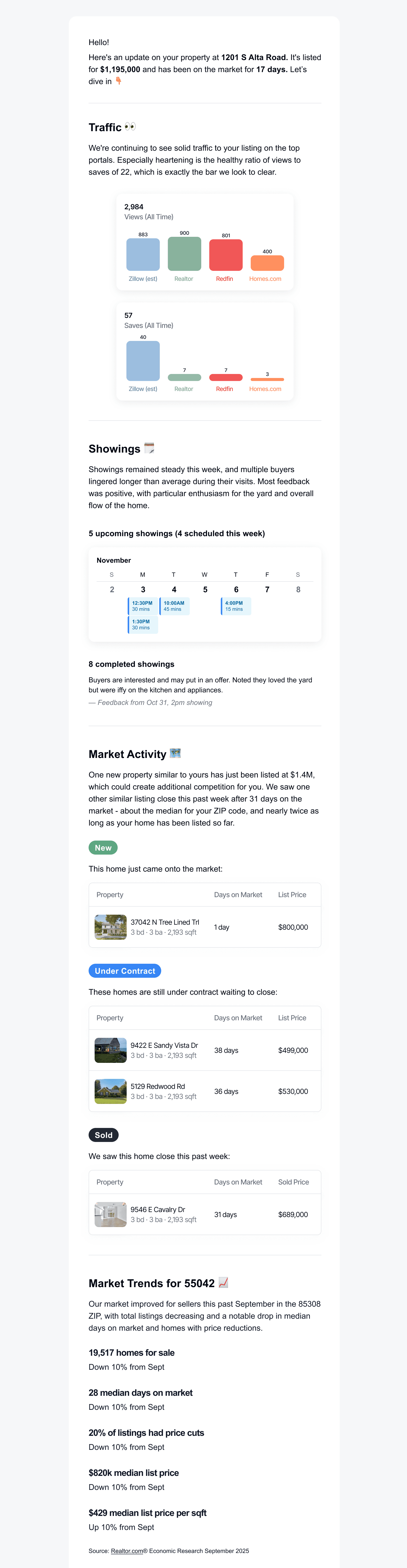 Image of a seller update email showcasing traffic to listing sites, upcoming showings, and market activity for similar homes