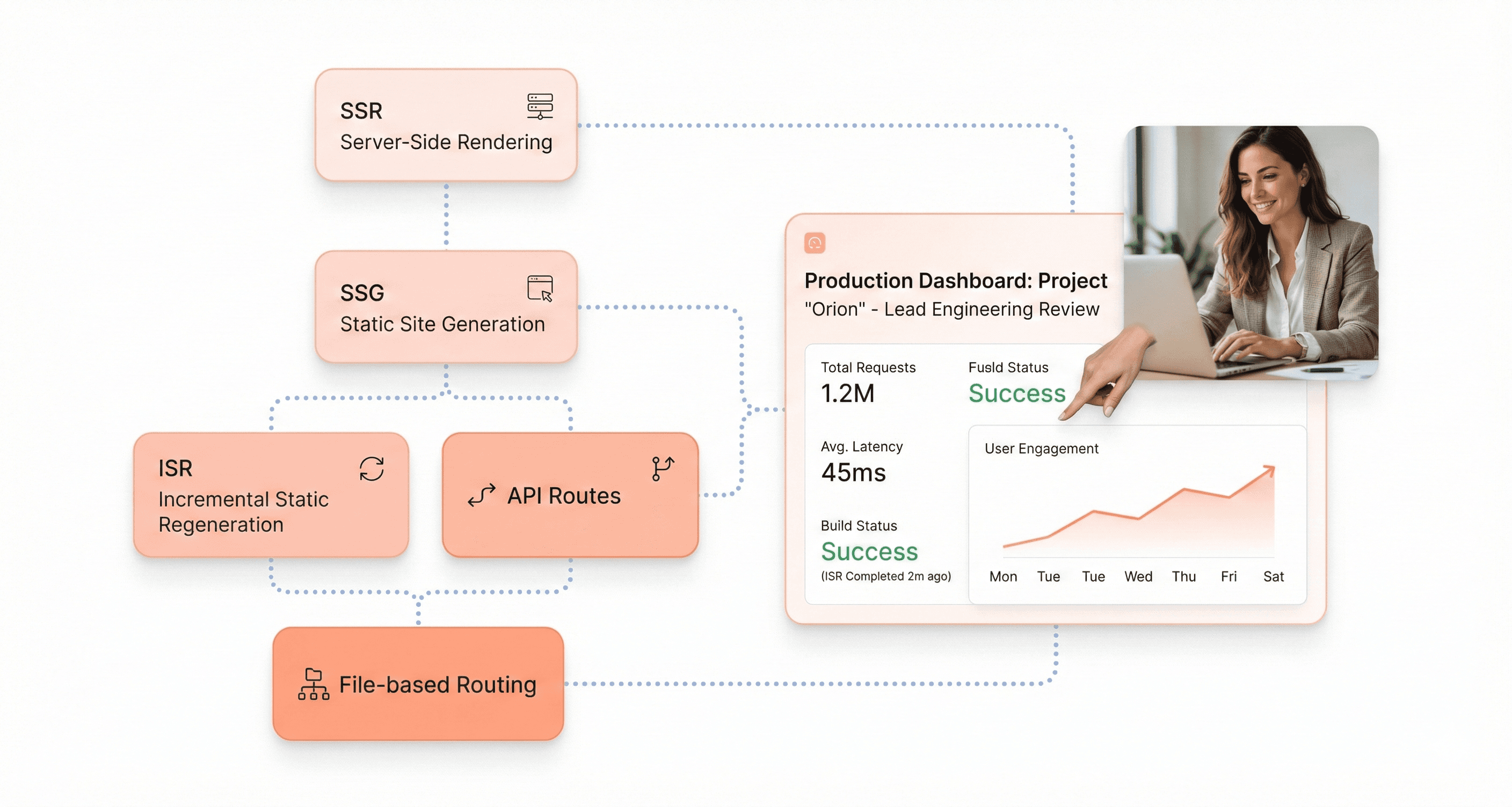 “Next.js framework features including server-side rendering, static generation, and API routes used in scalable SaaS applications”