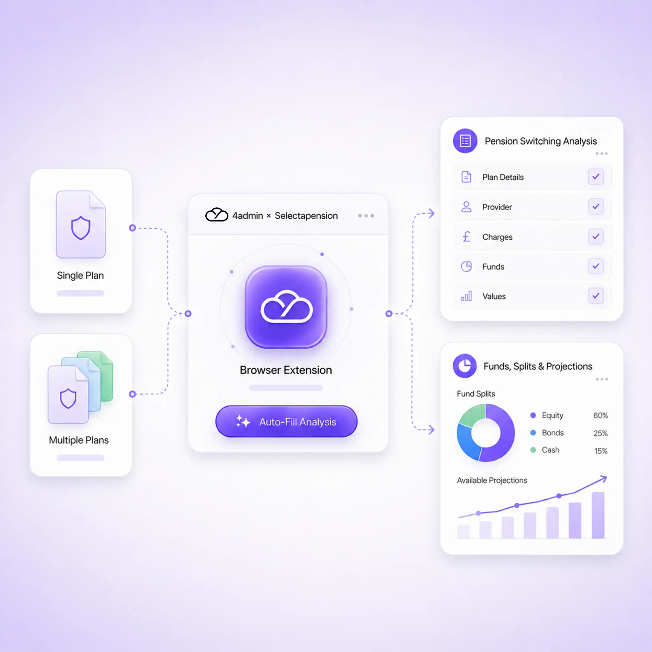 Select a Pension Feature