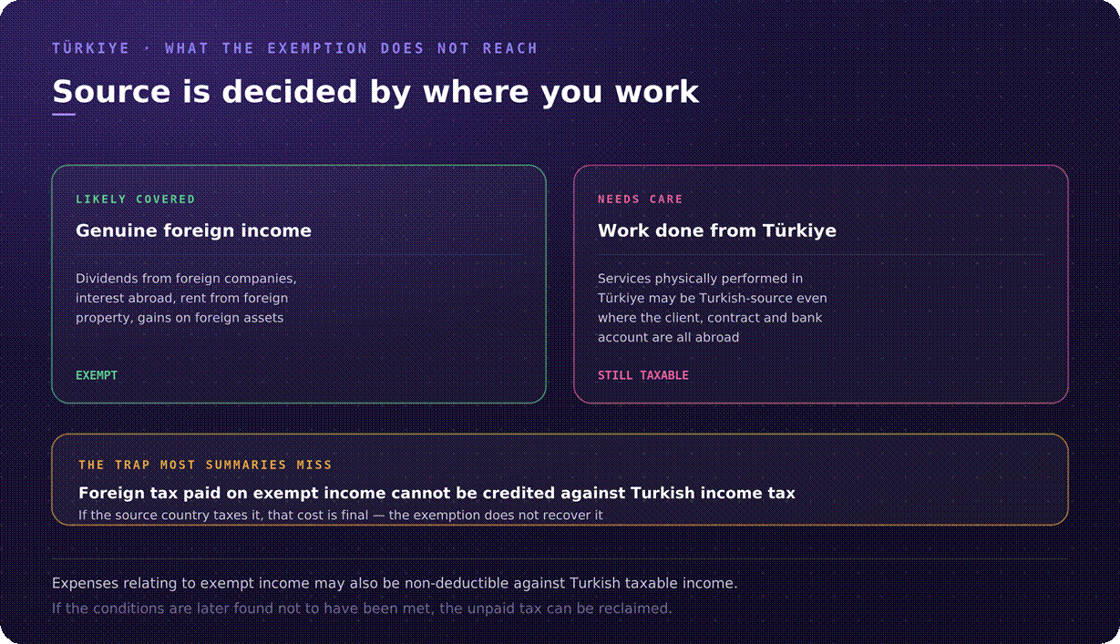 Turkey foreign source rules
