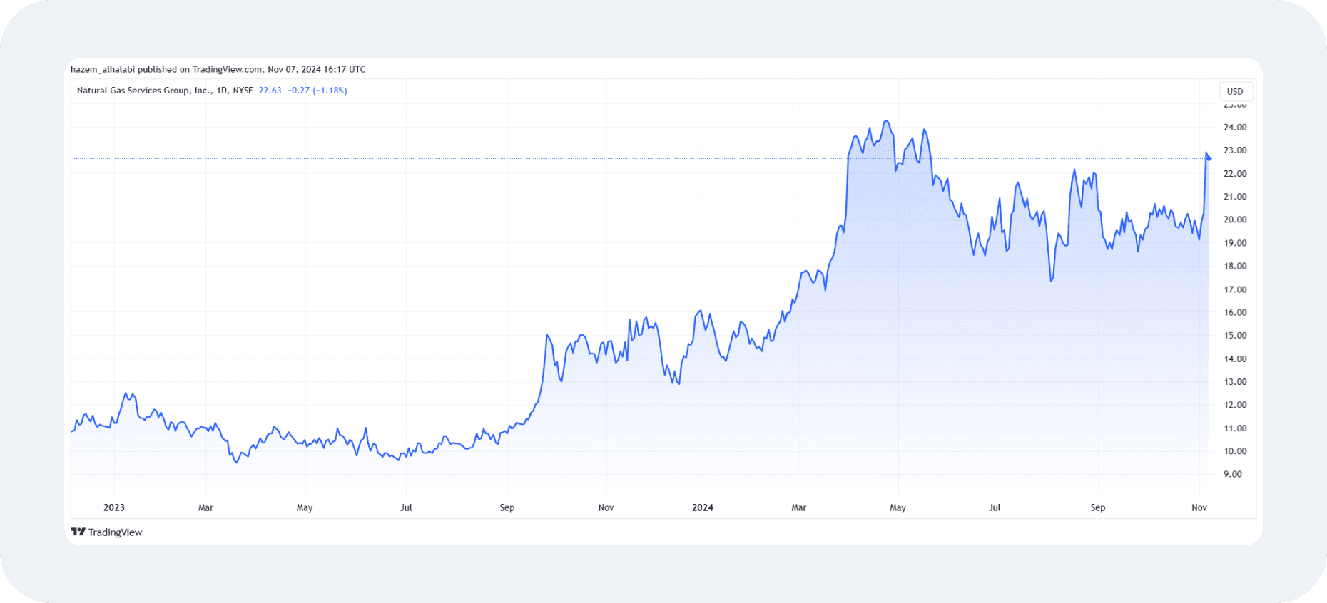 natural gas stocks