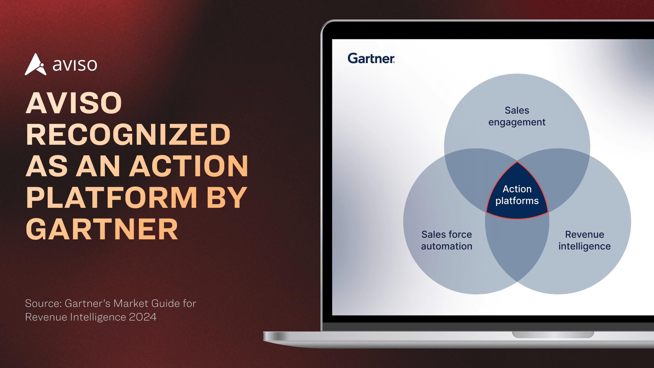 Aviso AI Named an Action Platform by Gartner, 2024