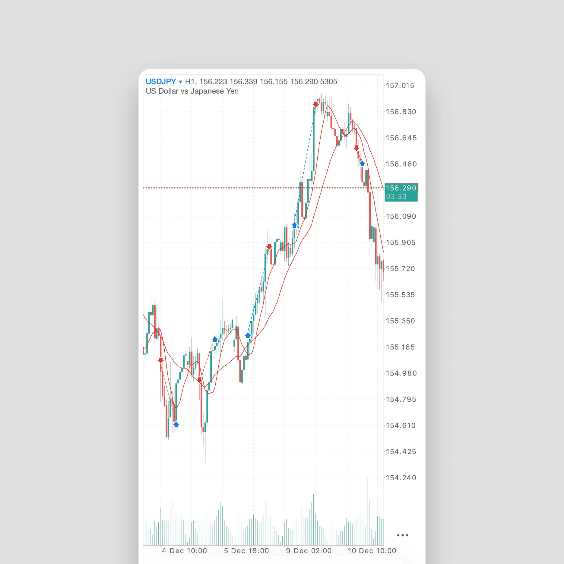 interface of the freight platform