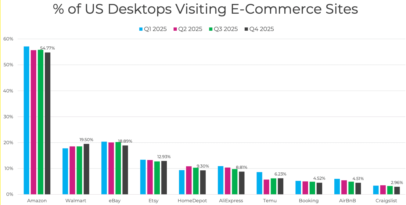 Busca em plataformas de e-commerce