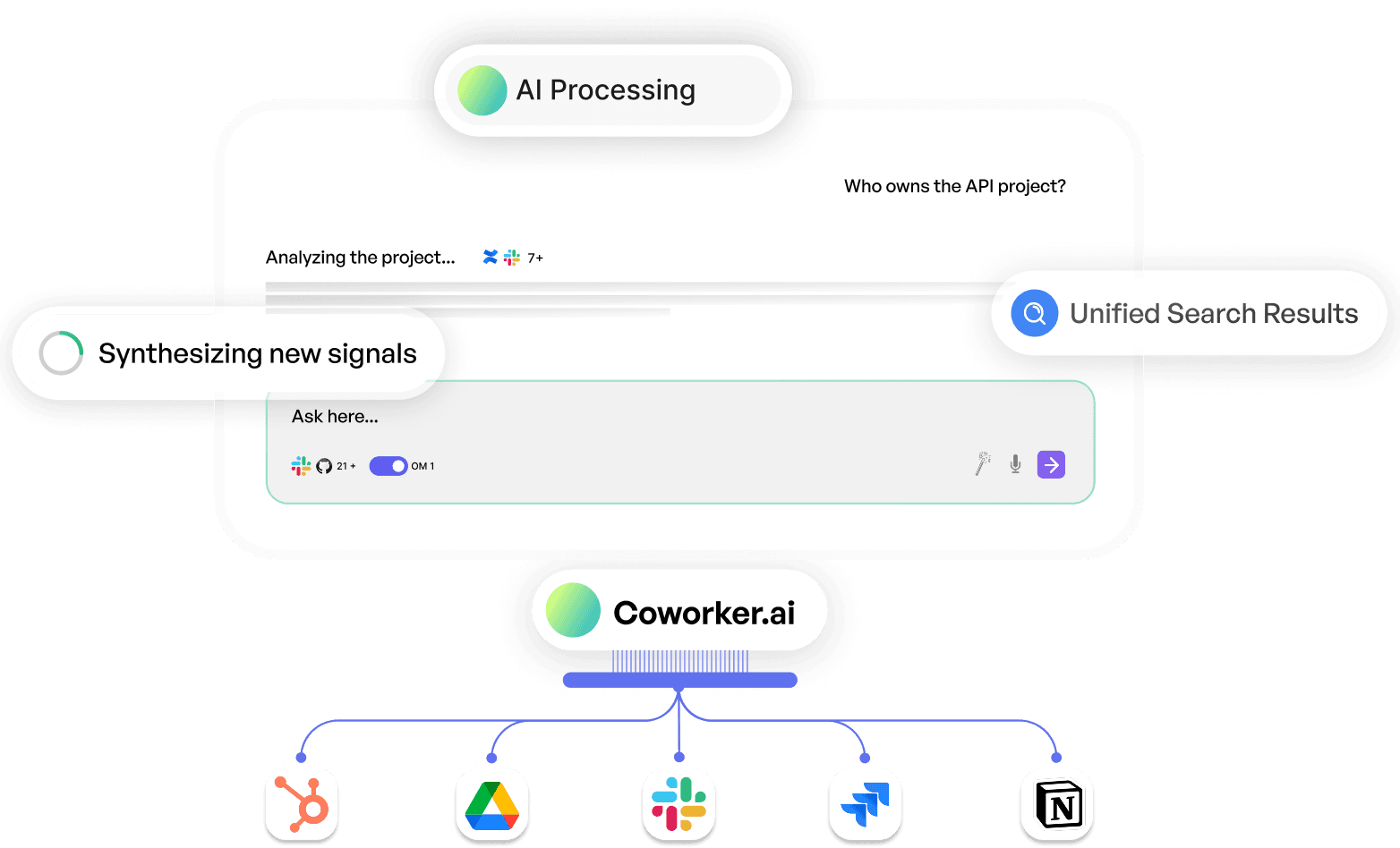 Integrations: Works With Your Stack 