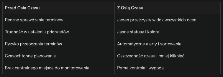 Porównanie przed i po