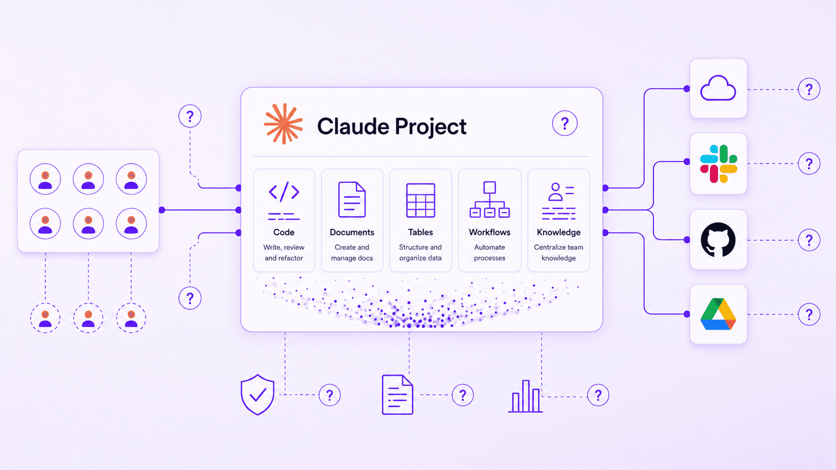 Claude Projects Become Unmonitored Data Stores