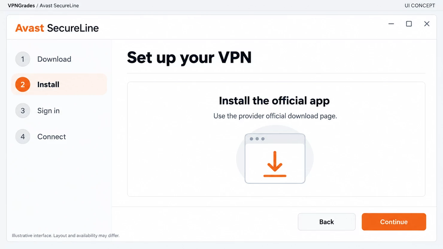 Avast SecureLine: an installation workflow interface (illustration).