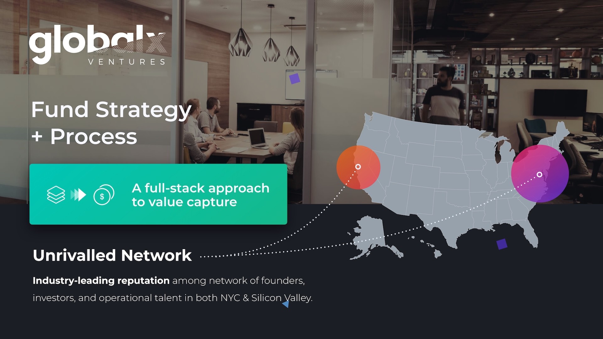 Unrivaled network slide illustrating Global X Ventures’ access to founders, investors, and operational talent across New York City and Silicon Valley.