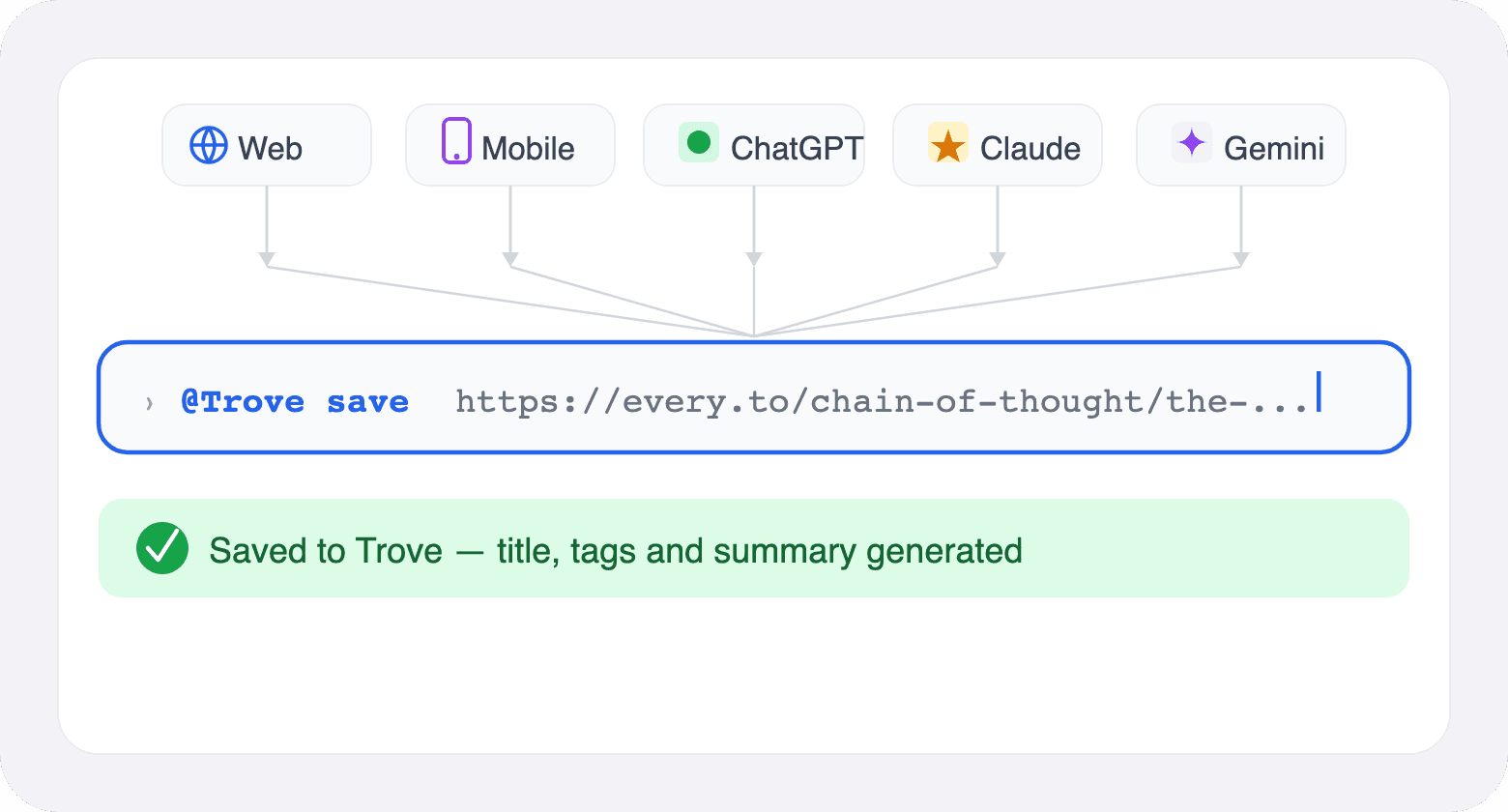 Dashboard showing MRR of $69,897 and 1206 active users with an upward trend graph.