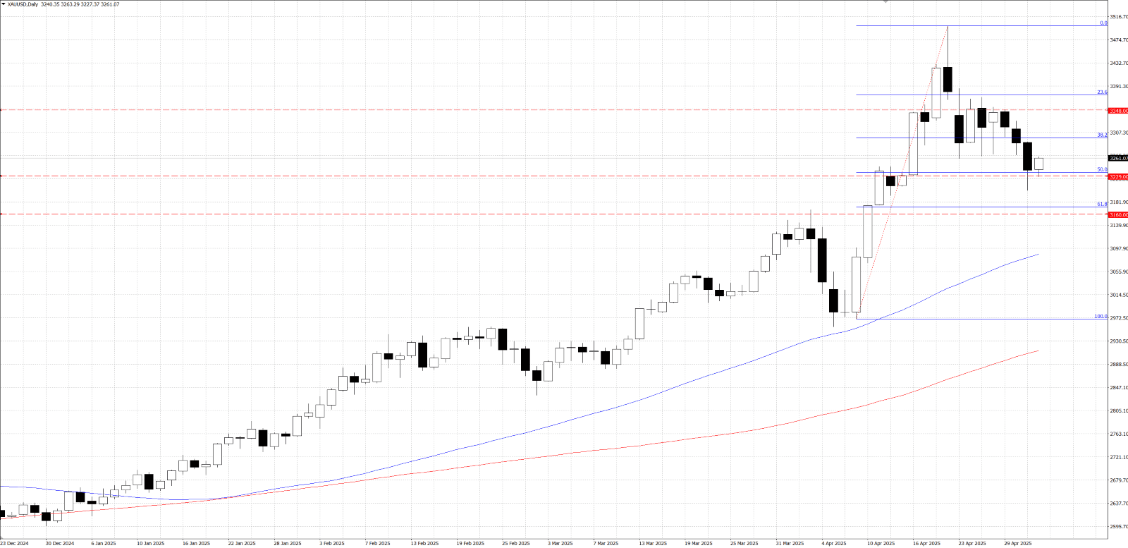 图表
AI 生成的内容可能不正确。, 图片