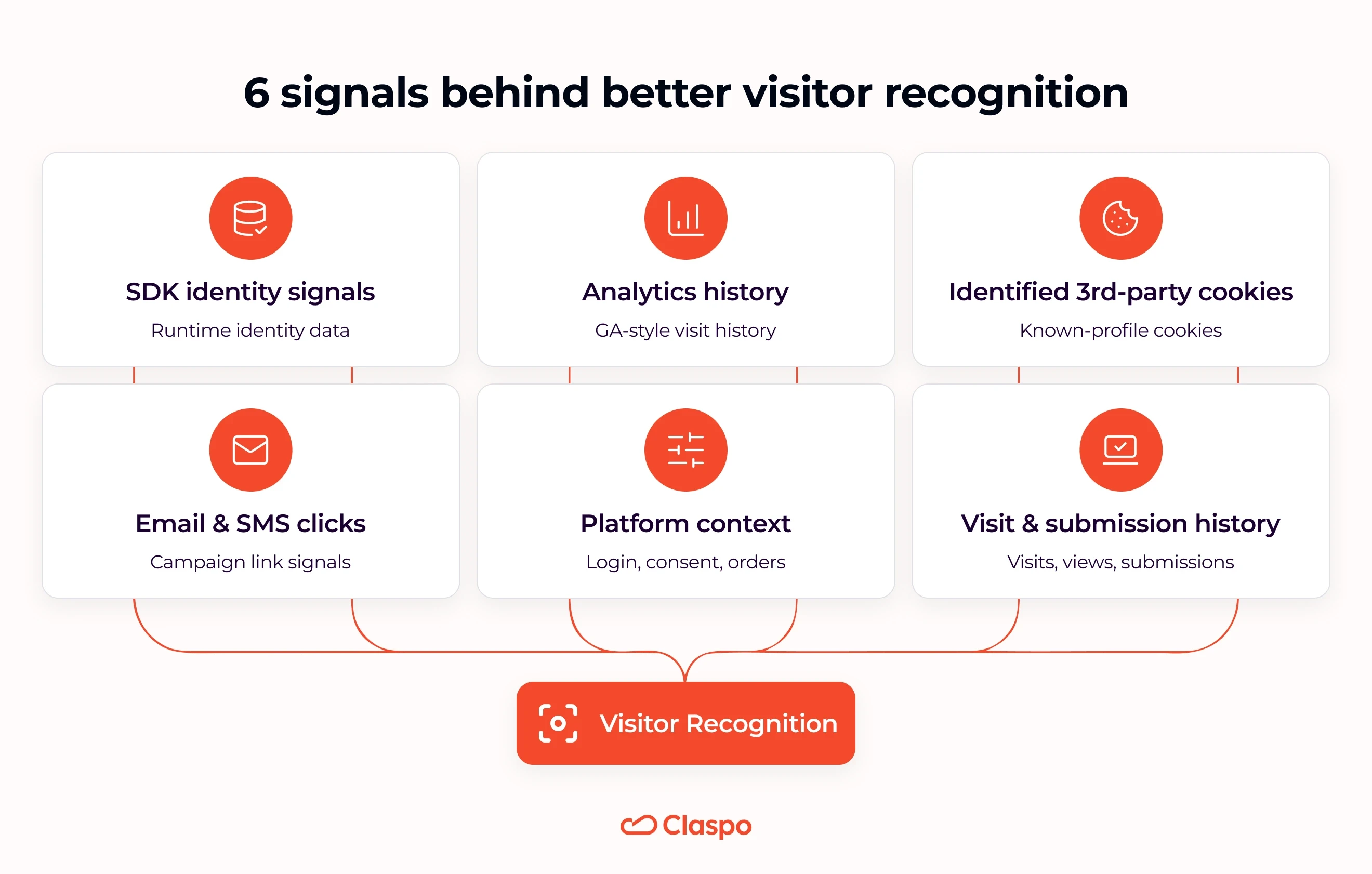 6 signals behind better visitor recognition