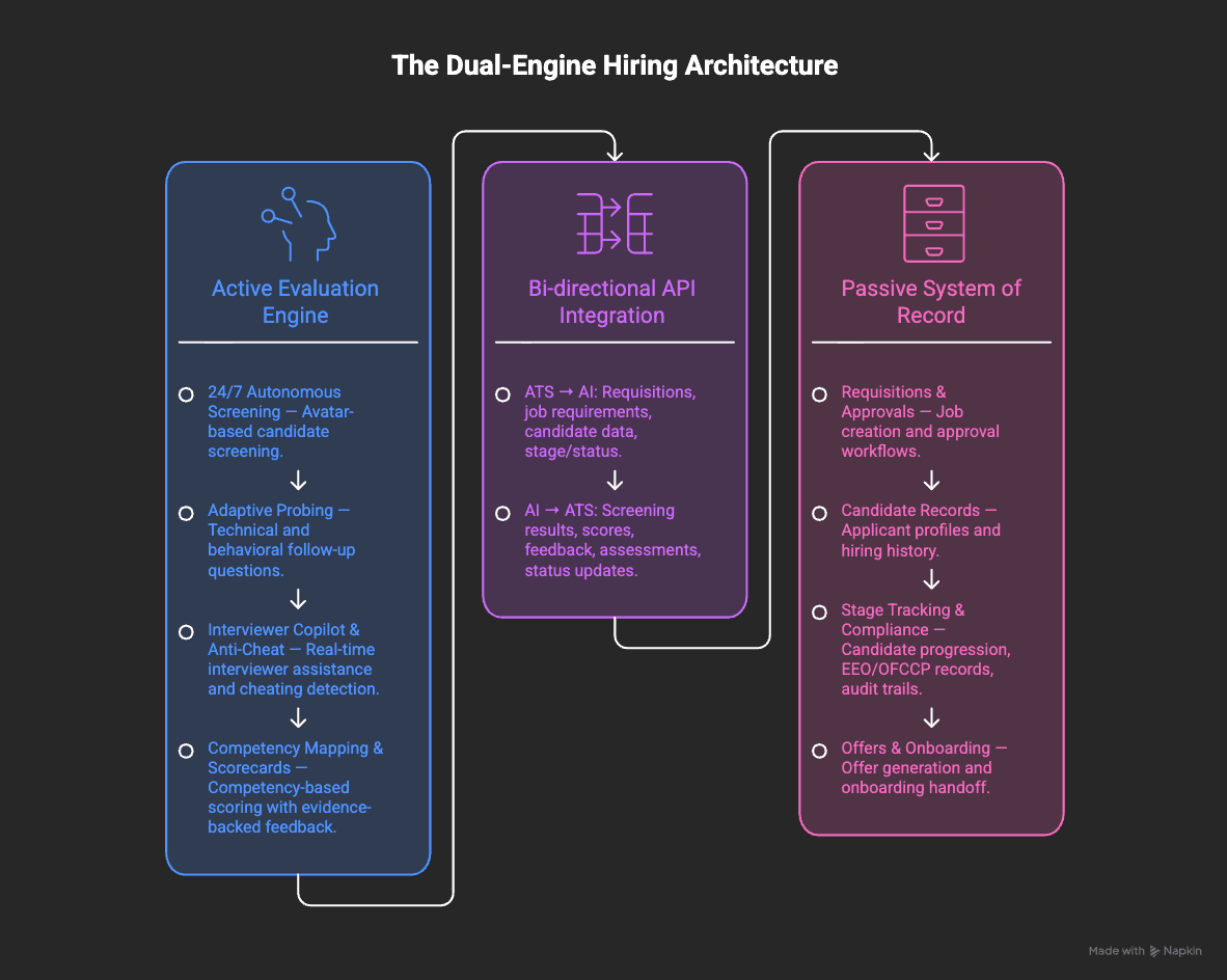 The Dual AI Hiring Engine