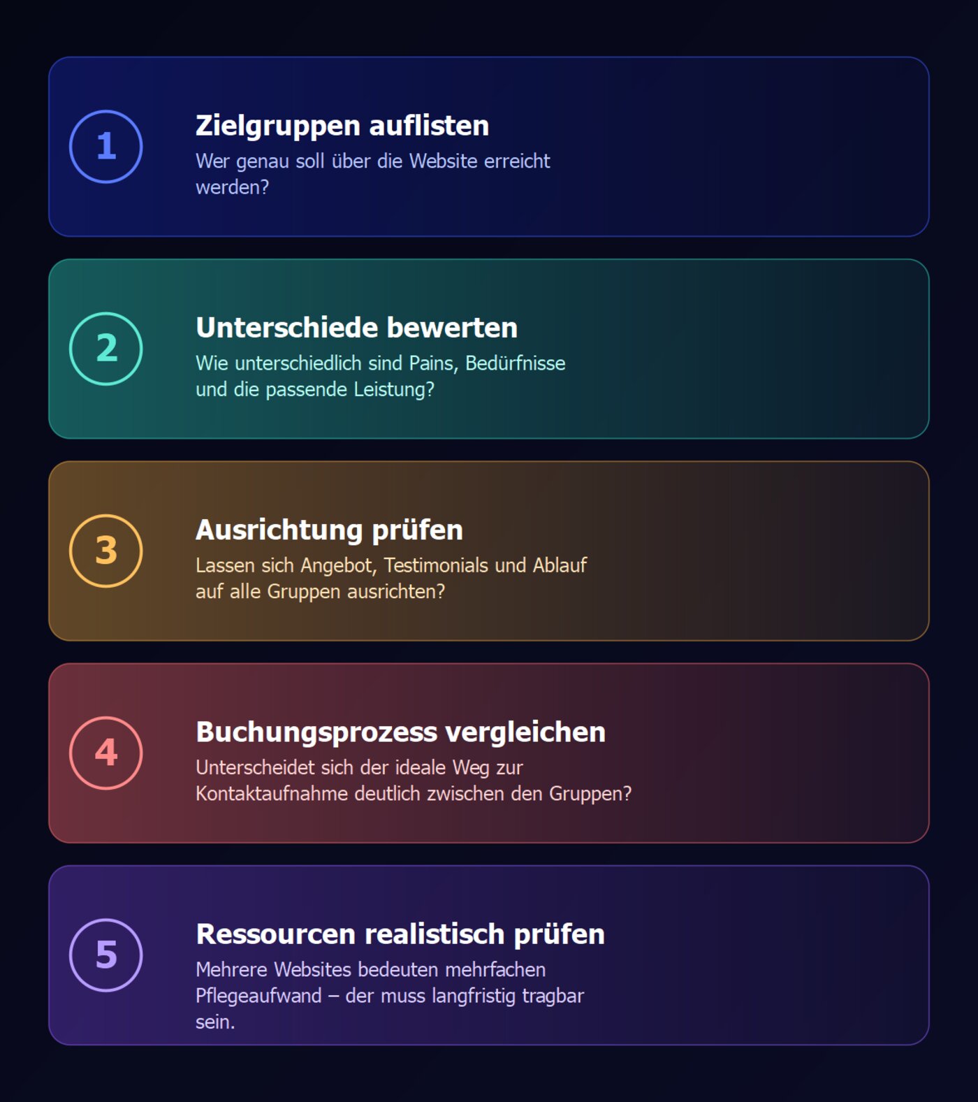 Grafik: 5 Schritte, um zu erkennen, ob du deine Zielgruppen trennen solltest