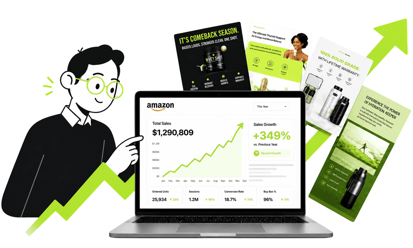 Marketing-style illustration of a person wearing glasses pointing at a laptop displaying an Amazon sales dashboard with total sales of $1,290,809 and a +349% increase. Promotional banners and green growth charts appear in the background.