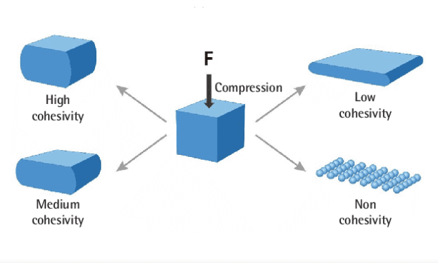 Why Does Rheology Matter for HA Fillers?