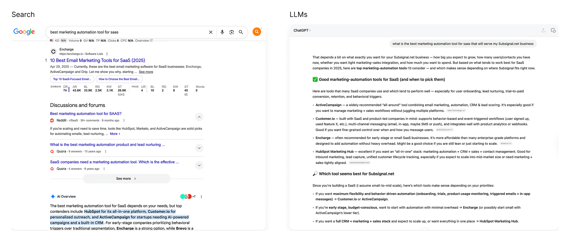 LLMs are changing the searching behavior, teaching people to use conversational questions