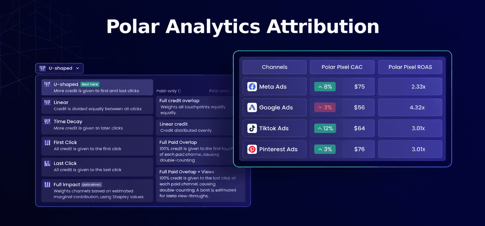 Bloom: Alternative to Polar Analytics Shopify