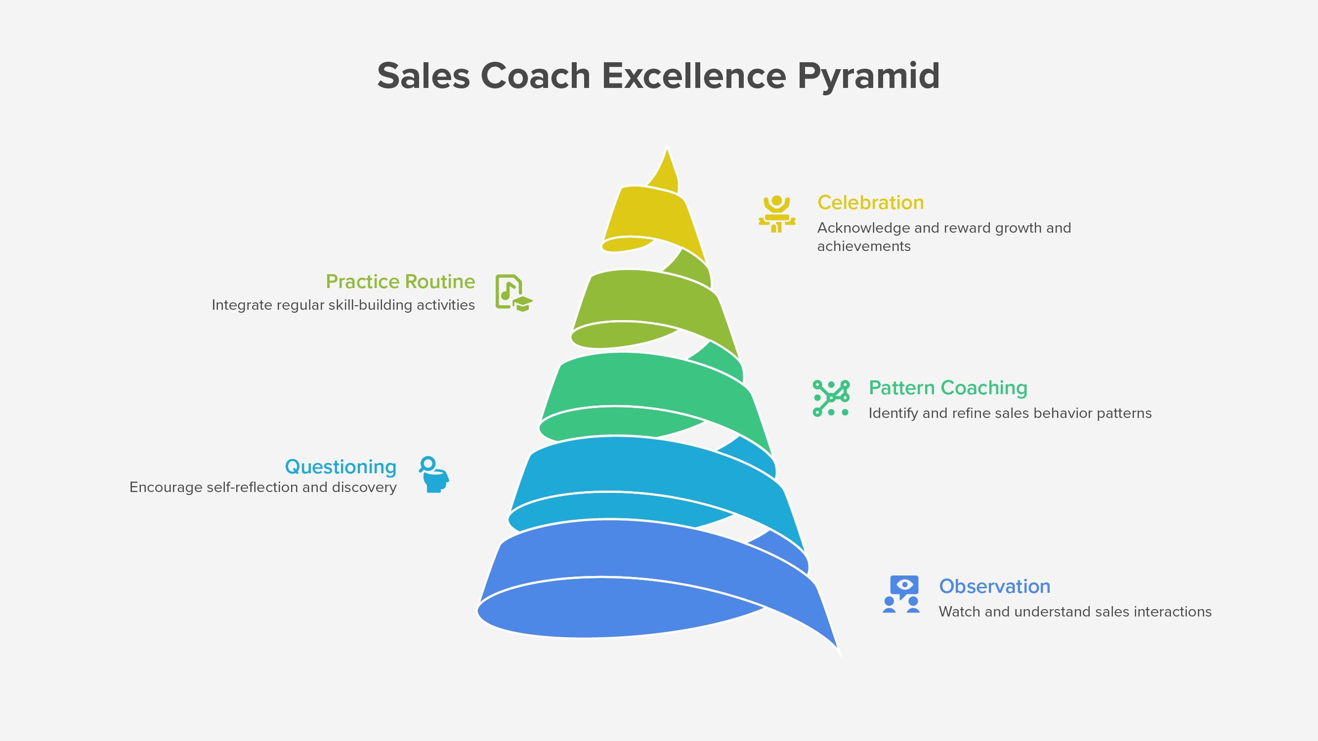 Pharma Sales Coaching: Keys to a Successful Sales Team  