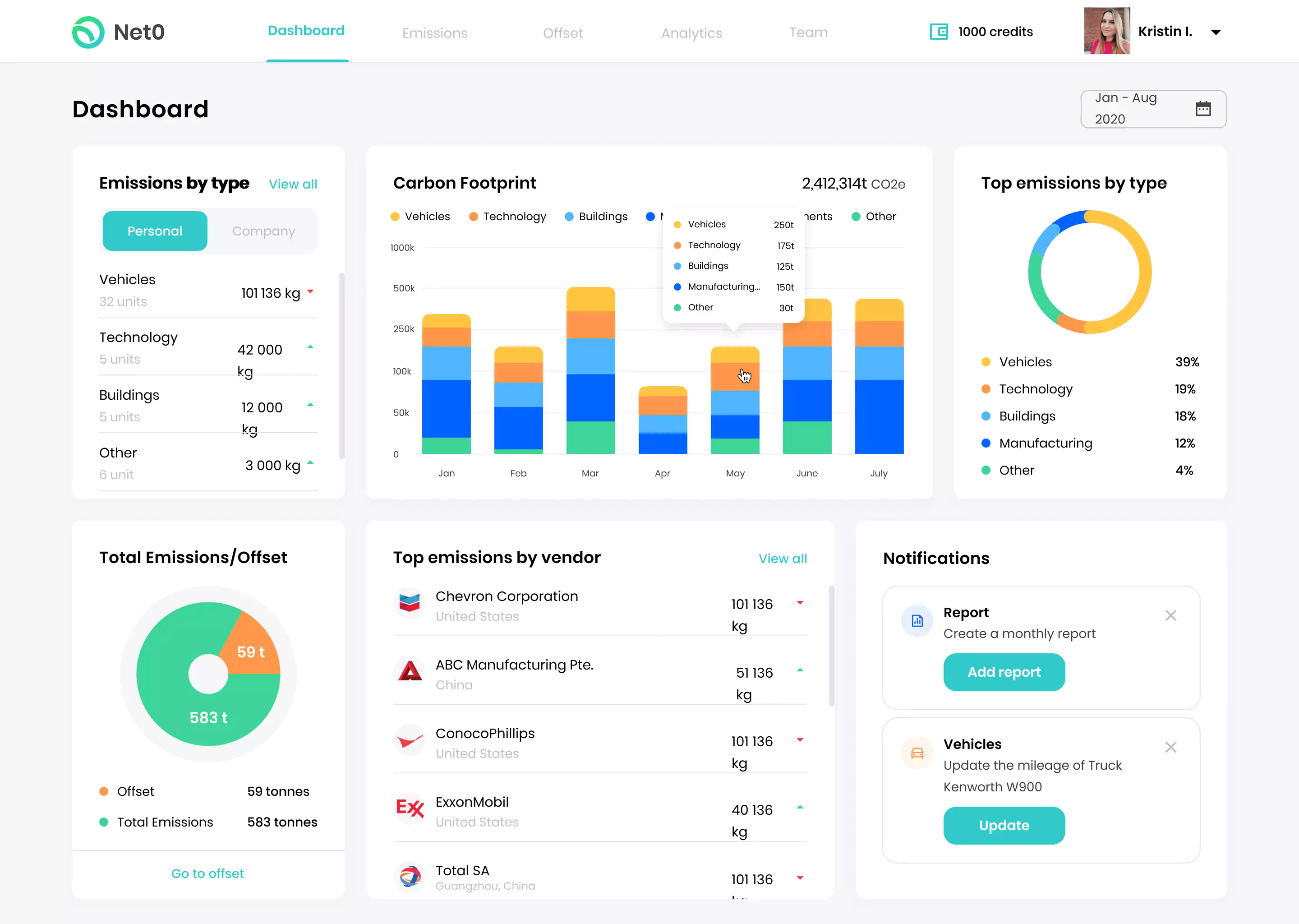 Net0 carbon emissions management platform dashboard