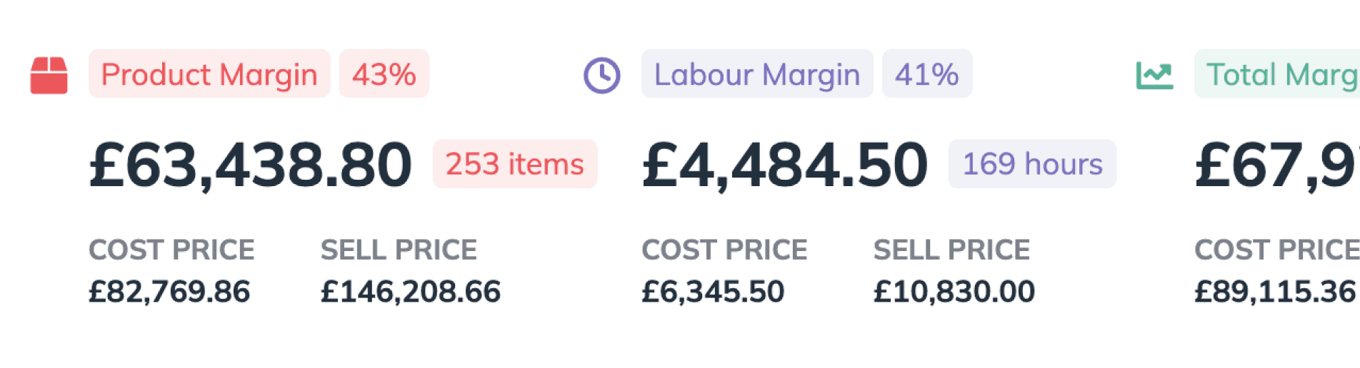Colour-coded margin percentage indicator showing profit margins across quote items