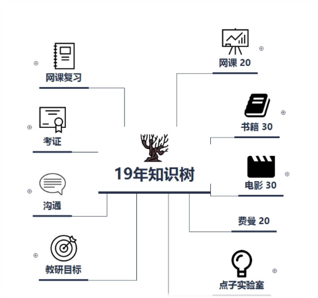 知识树思维导图展示