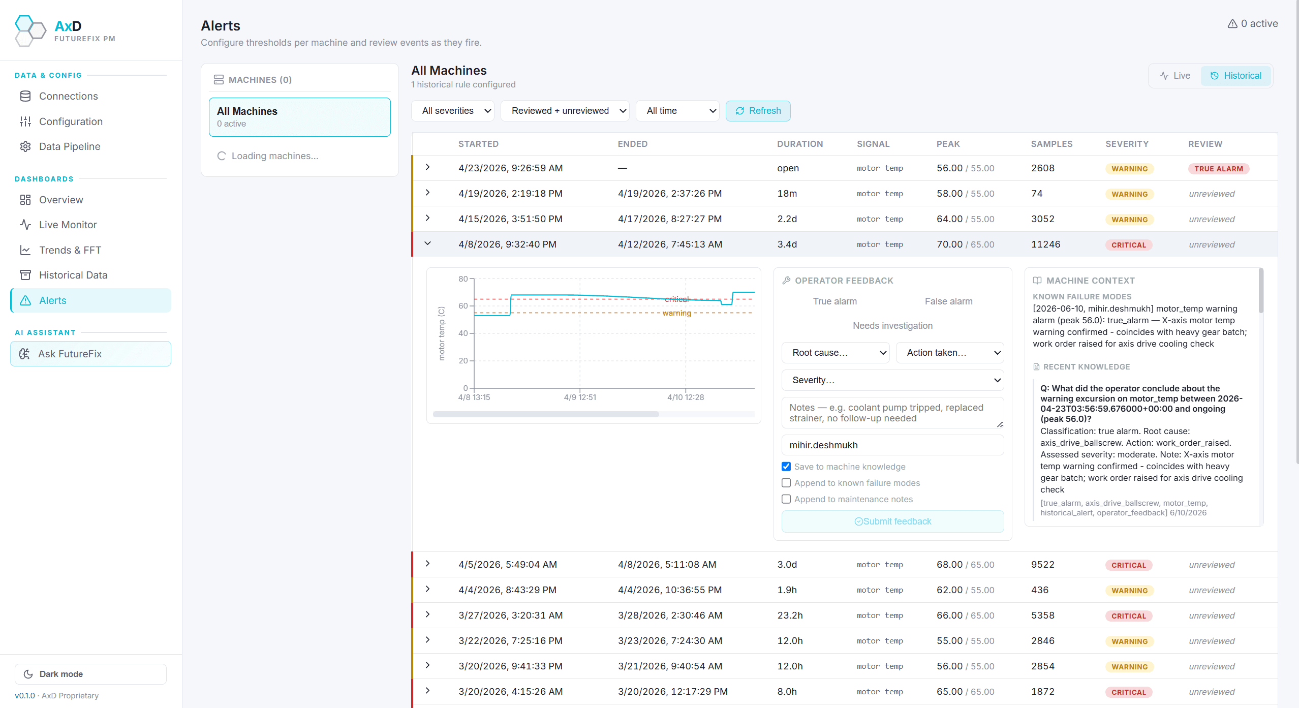 FutureFix operator alert validation screen